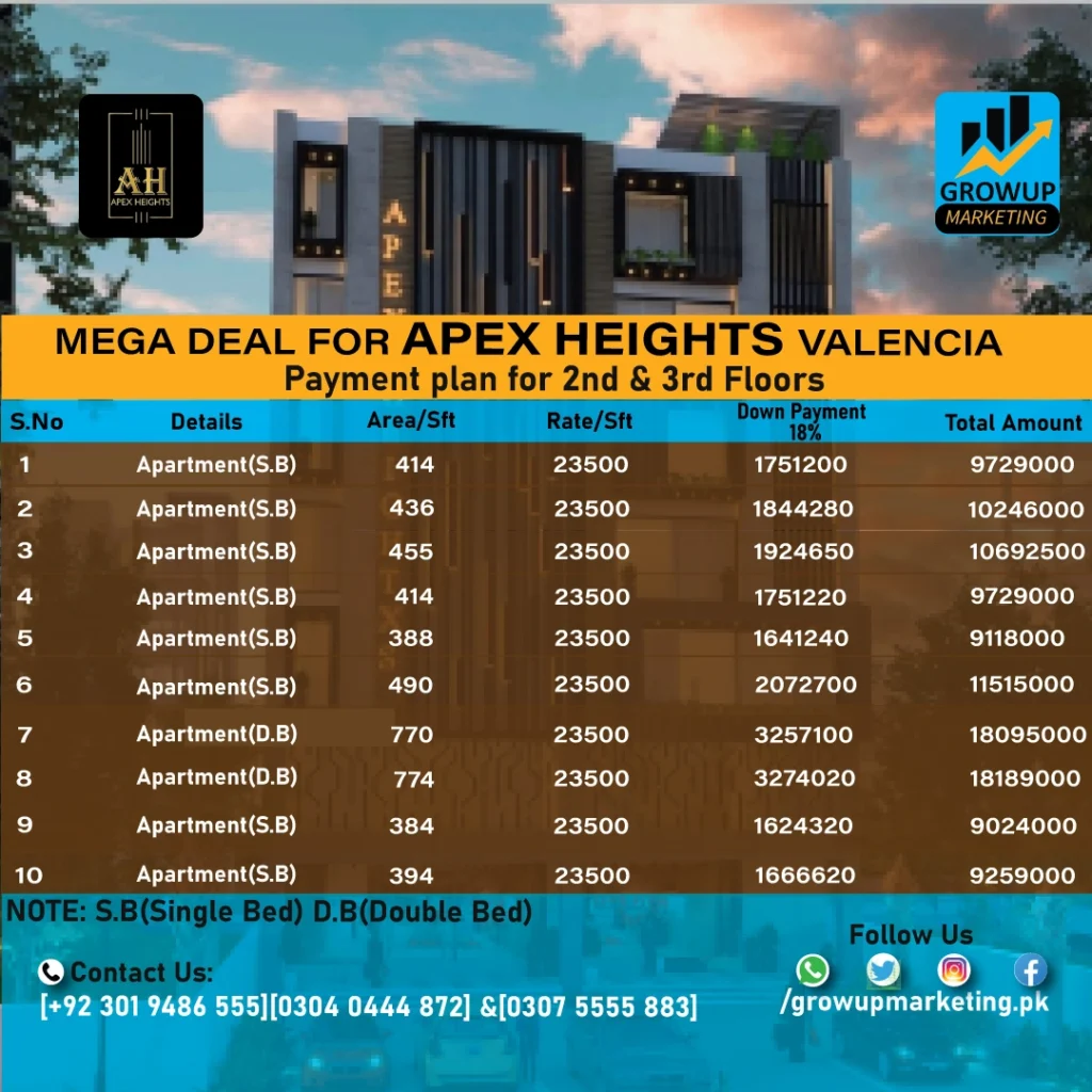 Apex Heights 2nd and3rd Floors Payment Plan