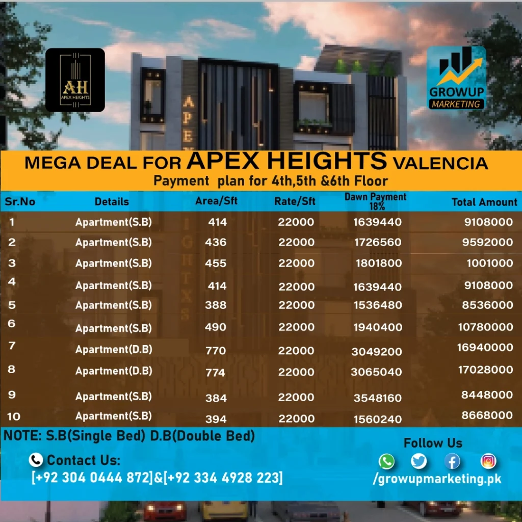 Apex Heights 4th and 5th Floors Payment Plan